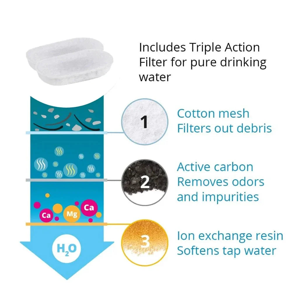 Distributeur automatique chat avec fontaine inox